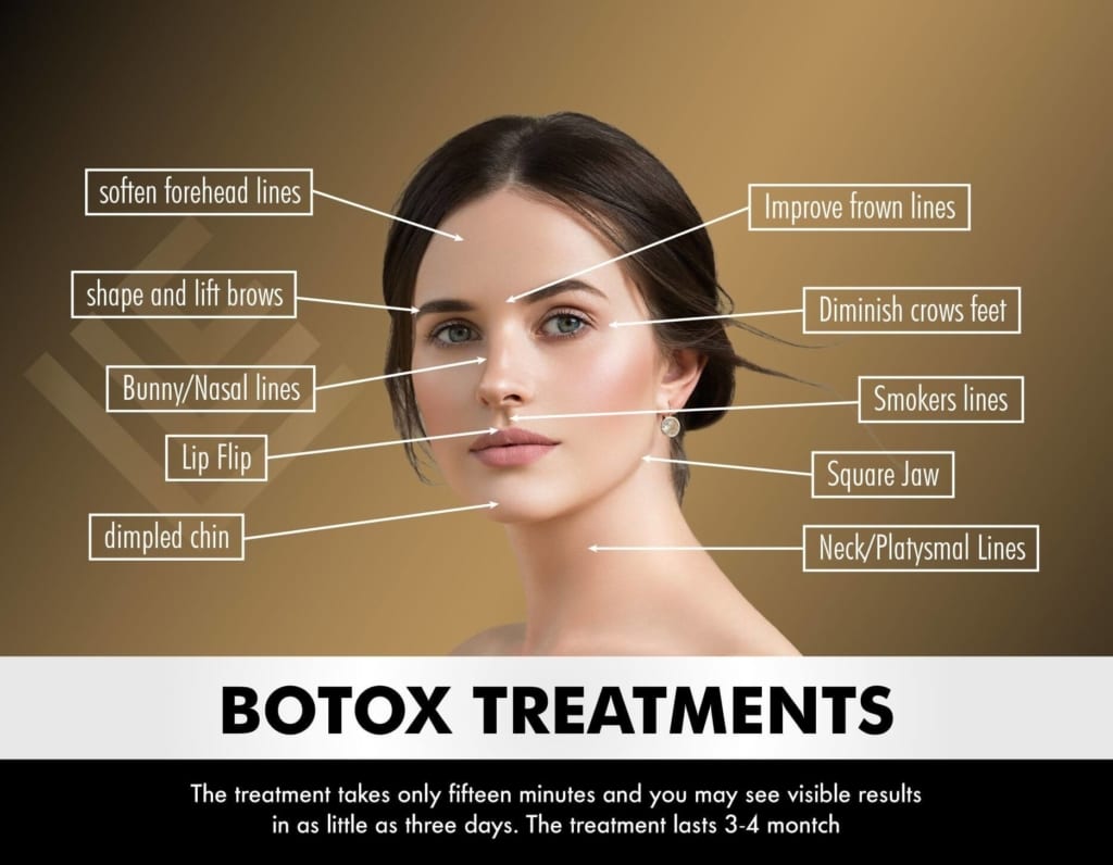Botox Treatments in London Lip Clinic