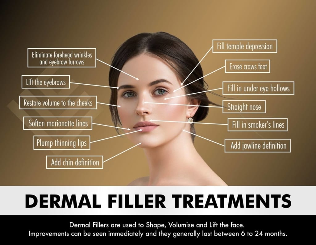Dermal Filler Treatment